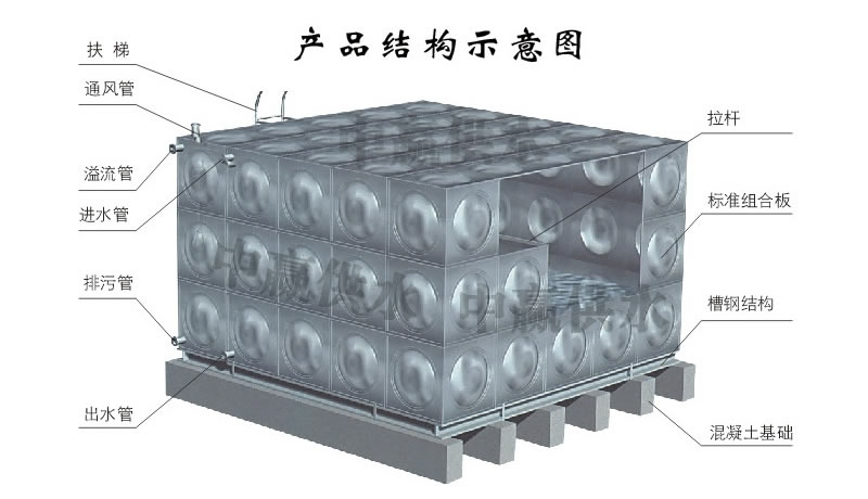 方形不銹鋼水箱，組合式不銹鋼水箱結(jié)構(gòu)圖